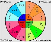 ohms wheel